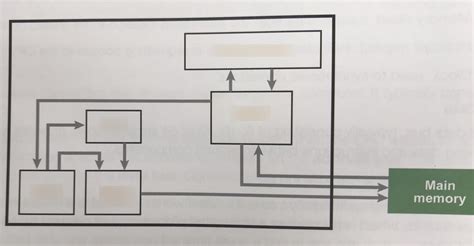 cmos technology retains information using|MOD 7 TEST comp sci Flashcards .